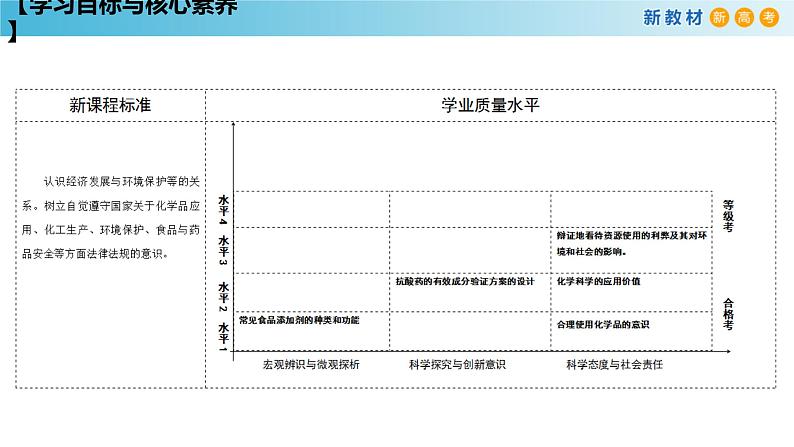 人教版高中化学新教材 必修第二册 8.2 化学品的合理使用 课件（1）(共29张PPT)02