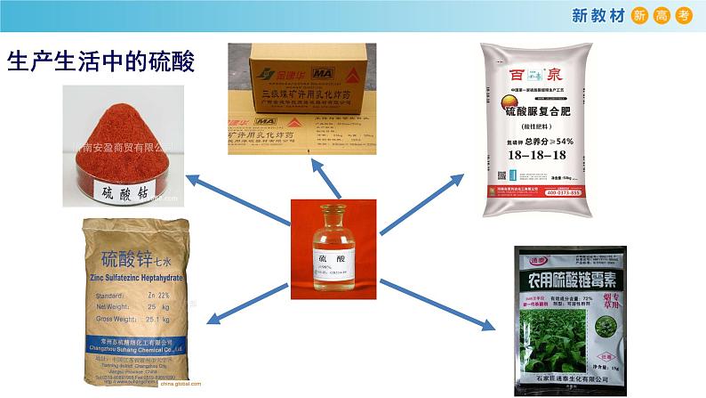 化学新教材 人教版高中化学必修第二册5.1.2 硫酸 课件（2）02