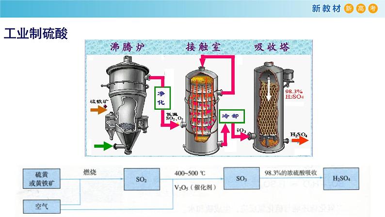 化学新教材 人教版高中化学必修第二册5.1.2 硫酸 课件（2）03