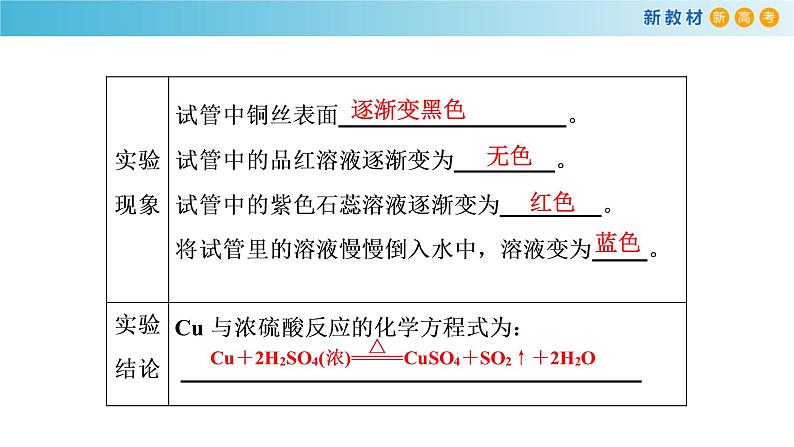 化学新教材 人教版高中化学必修第二册5.1.2 硫酸 课件（2）08