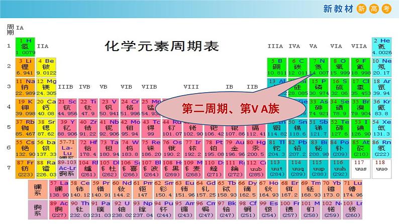 化学新教材 人教版高中化学必修第二册5.2.1 氮气与氮的固定 一氧化氮和二氧化氮 课件（2）02