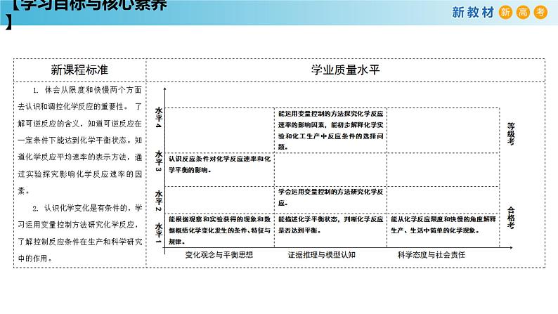 化学新教材 人教版高中化学必修第二册 6.2.2 化学反应的限度和化学反应条件的控制 课件02