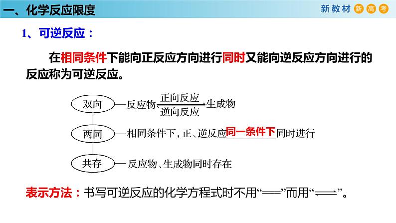 化学新教材 人教版高中化学必修第二册 6.2.2 化学反应的限度和化学反应条件的控制 课件05