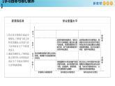 化学新教材 人教版高中化学必修第二册5.2.2 氨和铵盐 课件