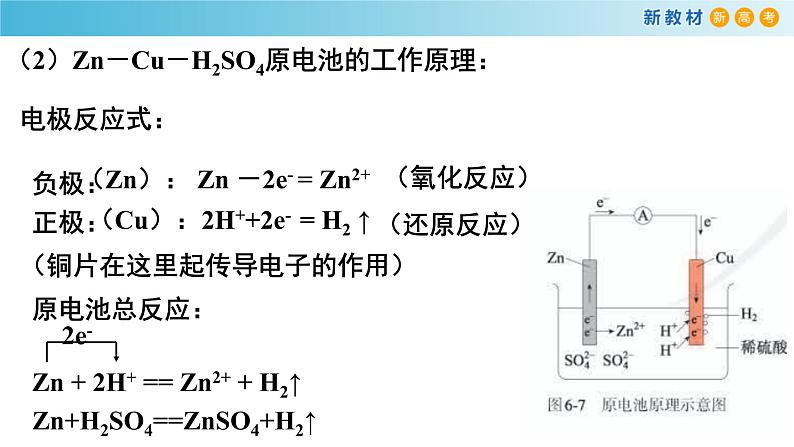 化学新教材 人教版高中化学必修第二册6.1.2 化学反应与电能 课件（2）08