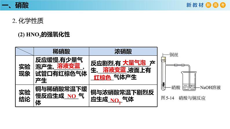 化学新教材 人教版高中化学必修第二册5.2.3 硝酸 酸雨及防治 课件06