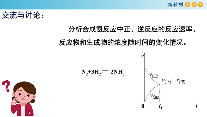 化学新教材 人教版高中化学必修第二册6.2.2 化学反应的限度和化学反应条件的控制 课件07