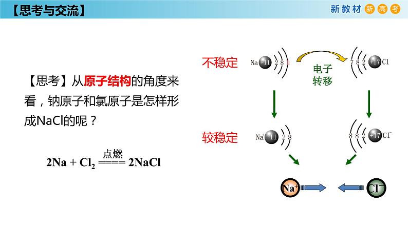 化学新教材 人教版高中化学必修第一册 4.3 化学键课件（2(共35张PPT)04