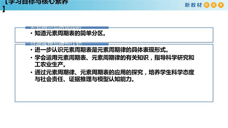 化学新教材 人教版高中化学必修第一册 4.2.2 元素周期表和元素周期律的应用课件（2(共23张PPT)02