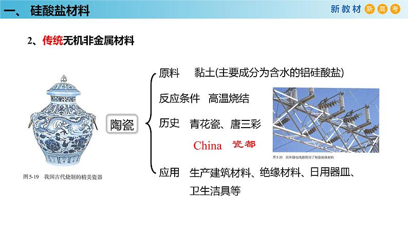 化学新教材 人教版高中化学必修第二册5.3 无机非金属材料 课件 (2)08