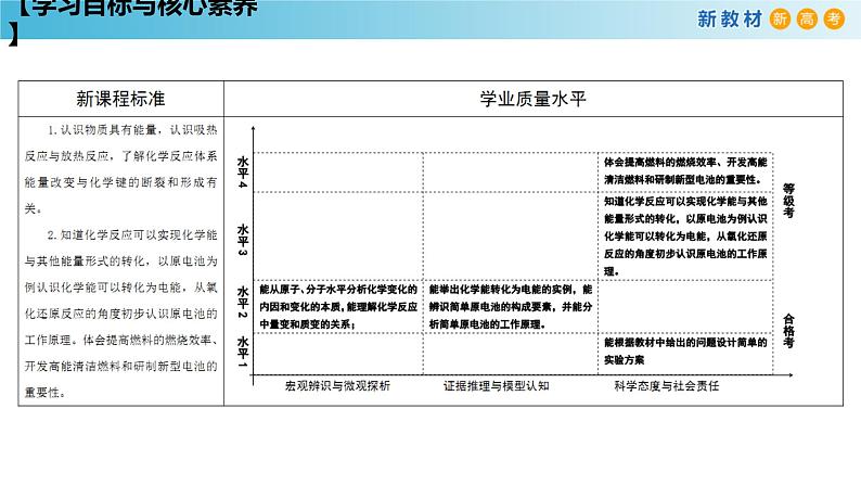 化学新教材 人教版高中化学必修第二册6.1.1 化学反应与热能 课件02