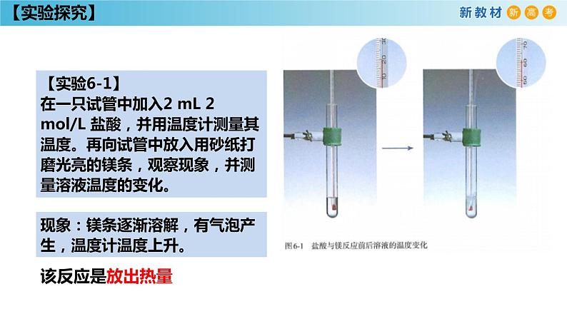 化学新教材 人教版高中化学必修第二册6.1.1 化学反应与热能 课件05