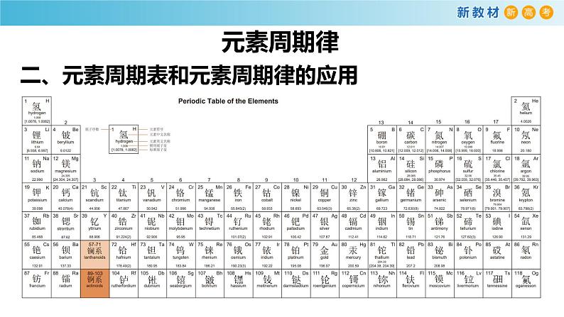 化学新教材 人教版高中化学必修第一册 4.2.2 元素周期表和元素周期律的应用课件（1(共21张PPT)03