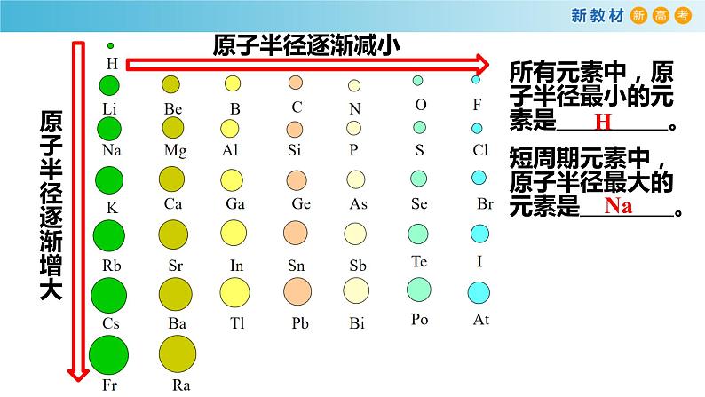 化学新教材 人教版高中化学必修第一册 4.2.2 元素周期表和元素周期律的应用课件（1(共21张PPT)05