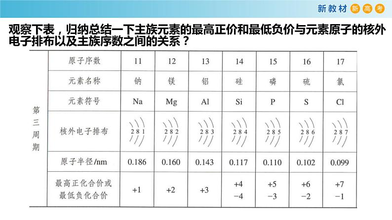 化学新教材 人教版高中化学必修第一册 4.2.2 元素周期表和元素周期律的应用课件（1(共21张PPT)07