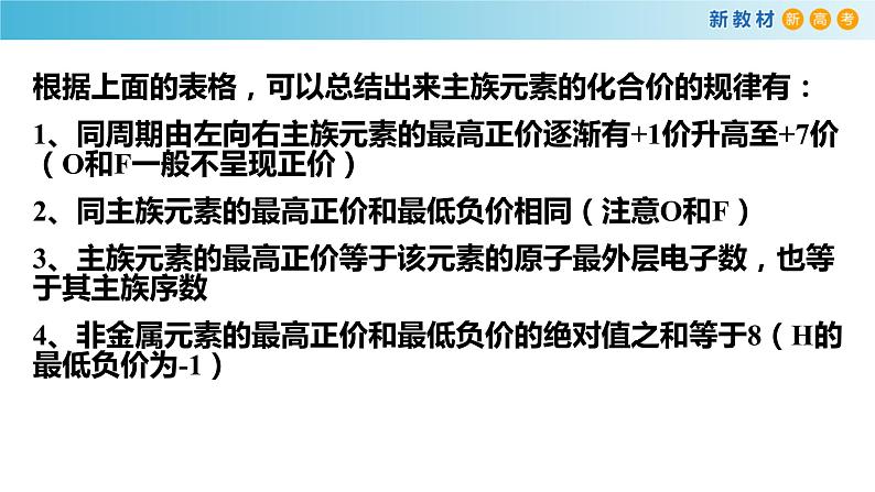 化学新教材 人教版高中化学必修第一册 4.2.2 元素周期表和元素周期律的应用课件（1(共21张PPT)08