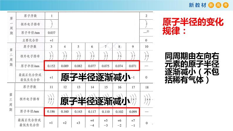 化学新教材 人教版高中化学必修第一册 4.2.1 元素性质的周期性变化规律课件（1）06