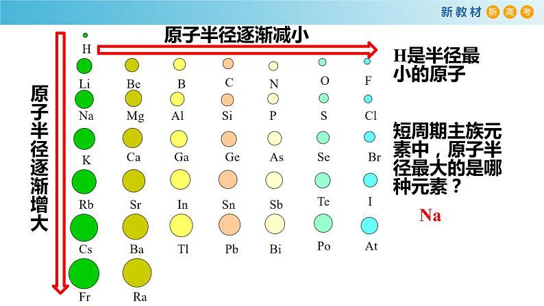 化学新教材 人教版高中化学必修第一册 4.2.1 元素性质的周期性变化规律课件（1）07