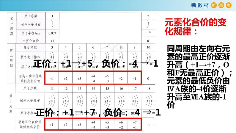 化学新教材 人教版高中化学必修第一册 4.2.1 元素性质的周期性变化规律课件（1）08