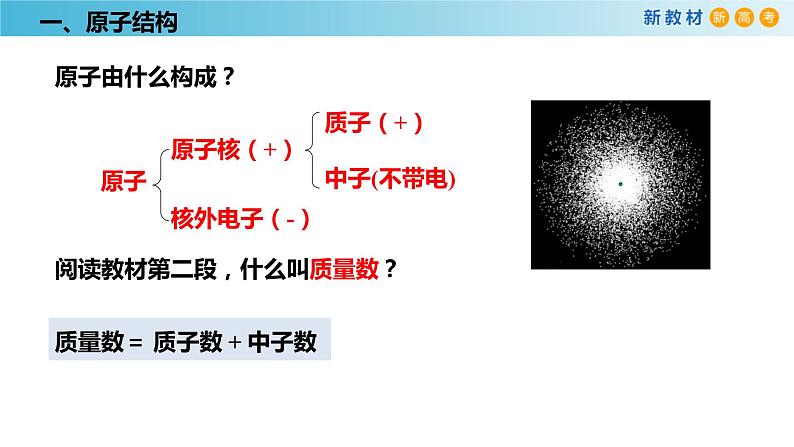 化学新教材 人教版高中化学必修第一册 4.1.1 原子结构  元素周期表  核素课件（2）05