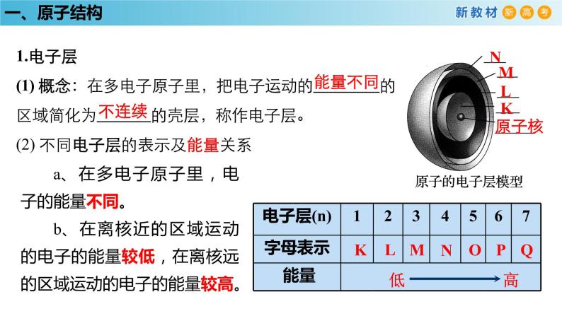 化学新教材 人教版高中化学必修第一册 4.1.1 原子结构  元素周期表  核素课件（2）06