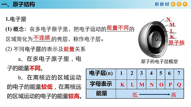 化学新教材 人教版高中化学必修第一册 4.1.1 原子结构  元素周期表  核素课件（2）06