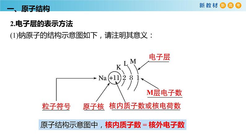 化学新教材 人教版高中化学必修第一册 4.1.1 原子结构  元素周期表  核素课件（2）07