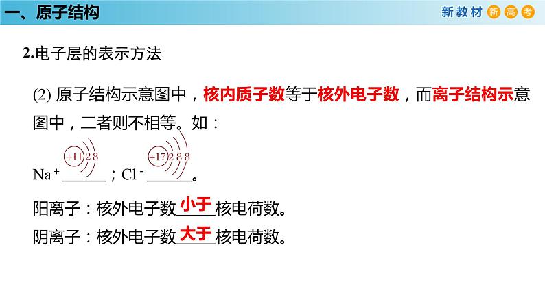 化学新教材 人教版高中化学必修第一册 4.1.1 原子结构  元素周期表  核素课件（2）08