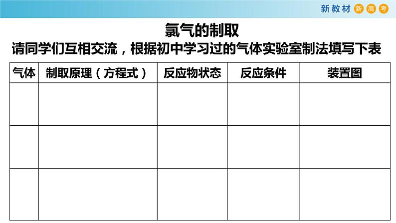 化学新教材 人教版高中化学必修第一册 2.2.2 氯气的实验室制法  氯离子的检验课件（1 (共15张PPT)04