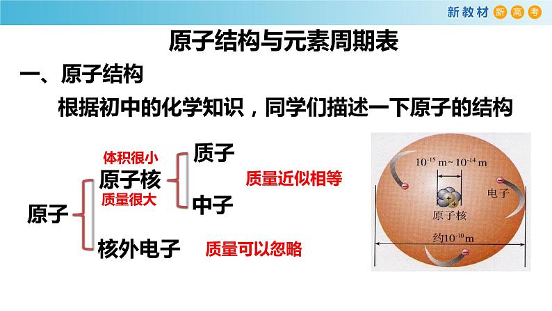 化学新教材 人教版高中化学必修第一册 4.1.1 原子结构  元素周期表  核素课件（1）02