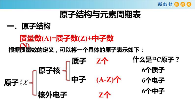 化学新教材 人教版高中化学必修第一册 4.1.1 原子结构  元素周期表  核素课件（1）04