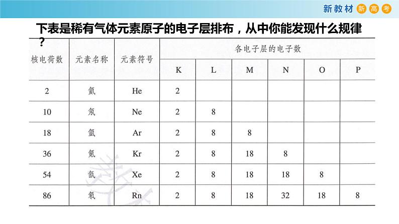 化学新教材 人教版高中化学必修第一册 4.1.1 原子结构  元素周期表  核素课件（1）06