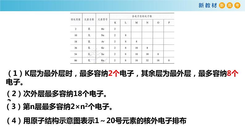 化学新教材 人教版高中化学必修第一册 4.1.1 原子结构  元素周期表  核素课件（1）07