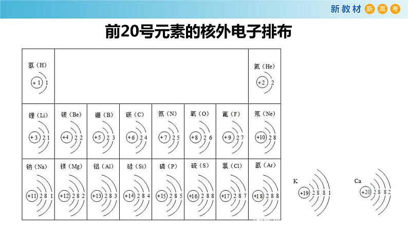 化学新教材 人教版高中化学必修第一册 4.1.1 原子结构  元素周期表  核素课件（1）08