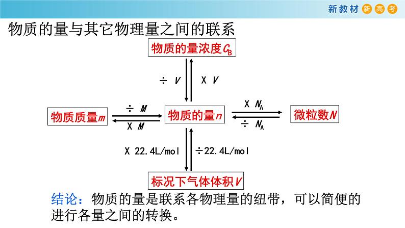 化学新教材 人教版高中化学必修第一册 3.2.2 新型合金  物质的量在化学方程式计算中的应用课件（2(共18张PPT)07