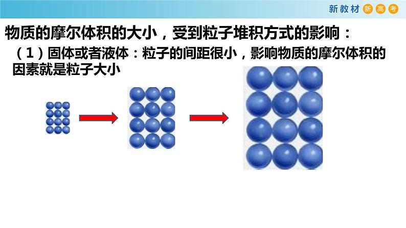 化学新教材 人教版高中化学必修第一册 2.3.2 气体摩尔体积课件（1(共23张PPT)08