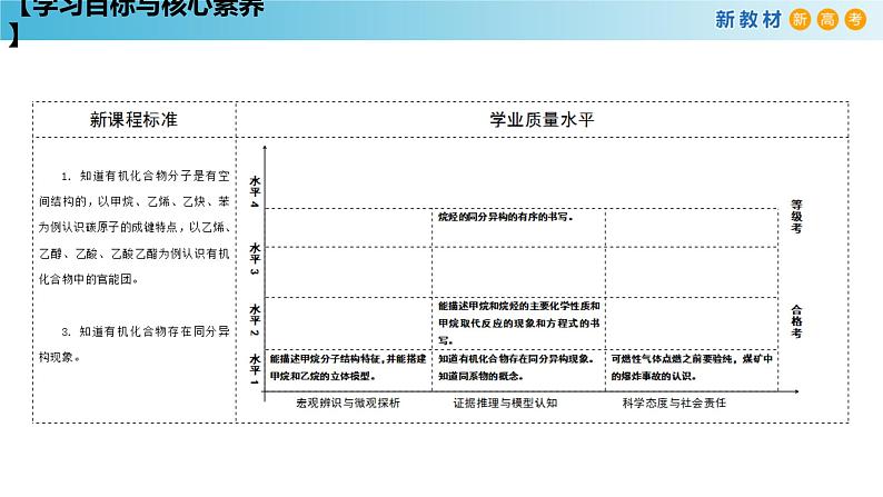 人教版高中化学新教材 必修第二册 7.1.2 烷烃的性质 课件（1）(共21张PPT)02