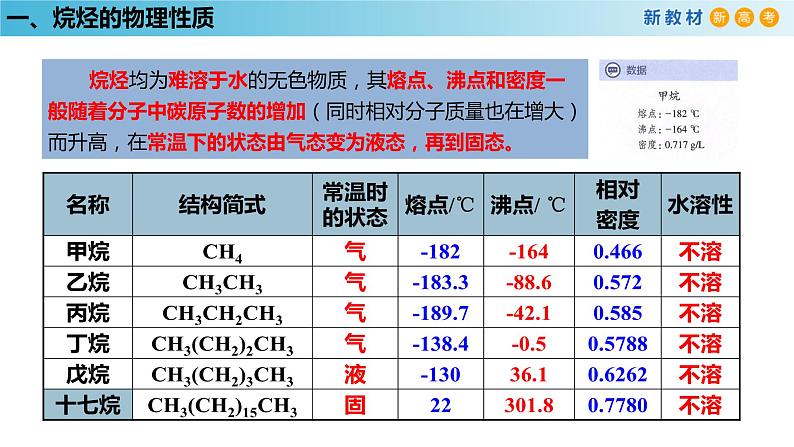 人教版高中化学新教材 必修第二册 7.1.2 烷烃的性质 课件（1）(共21张PPT)05