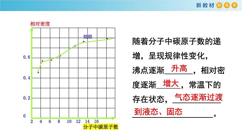 人教版高中化学新教材 必修第二册 7.1.2 烷烃的性质 课件（2）04