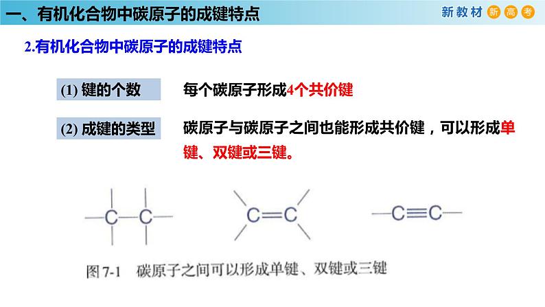 人教版高中化学新教材 必修第二册 7.1.1 有机化合物中碳原子的成键特点 烷烃的结构 课件（1）(共31张PPT)06