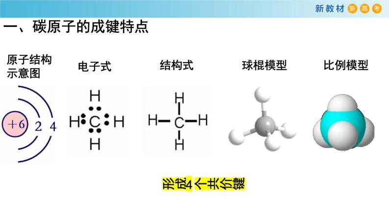 1 有機化合物中碳原子的成鍵特點 烷烴的結構 課件(2)(共19張ppt)