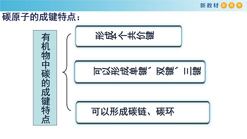 人教版高中化学新教材 必修第二册 7.1.1 有机化合物中碳原子的成键特点 烷烃的结构 课件（2）(共19张PPT)07