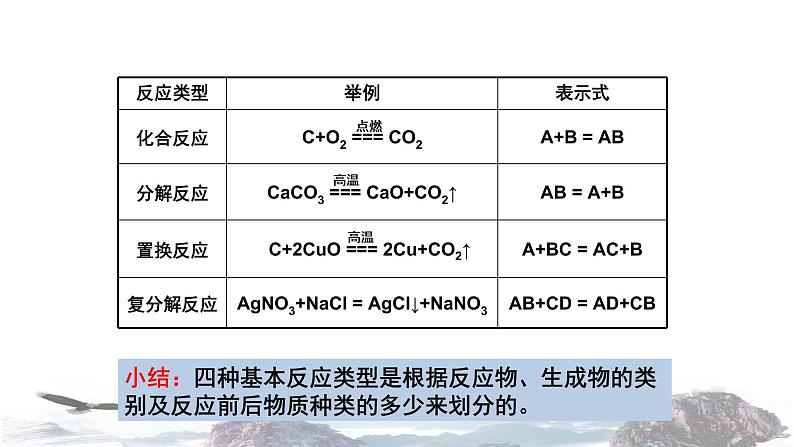 化学新教材人教版高中化学必修第一册3.1 氧化还原反应课件（2）04