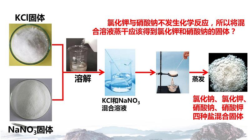 化学新教材人教版高中化学必修第一册1.2 离子反应课件（1）02