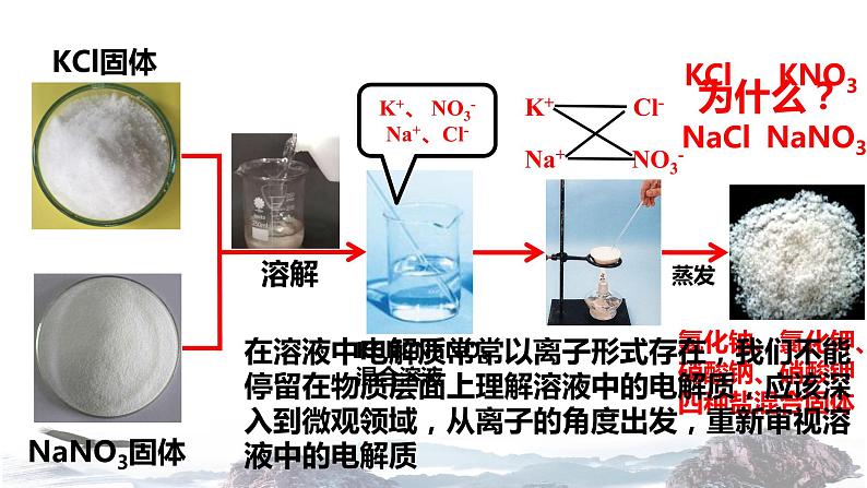 化学新教材人教版高中化学必修第一册1.2 离子反应课件（1）06