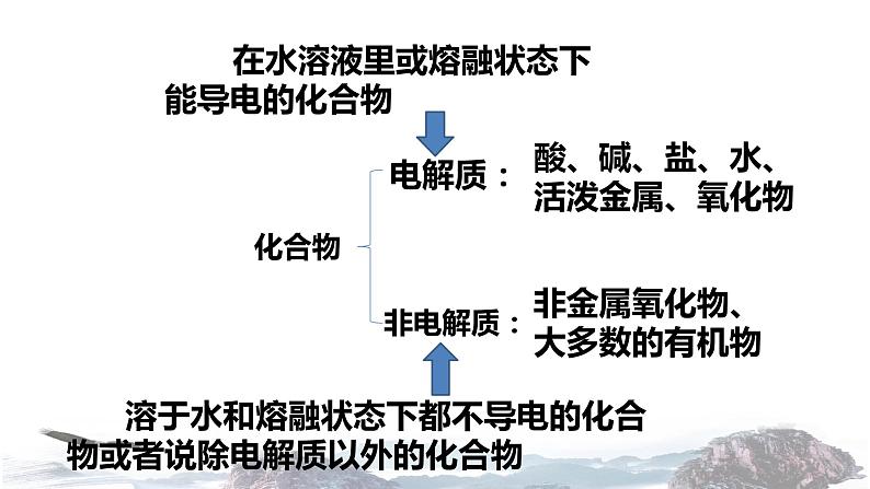 化学新教材人教版高中化学必修第一册2.1 电解质的电离课件（1）08