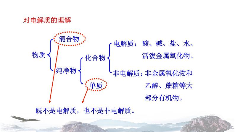 化学新教材人教版高中化学必修第一册2.1 电解质的电离课件（2）05