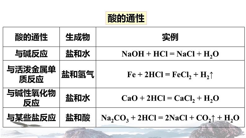 化学新教材人教版高中化学必修第一册1.2 物质的转化课件（1）05