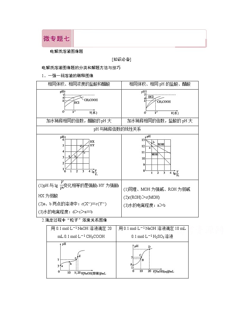2020届高考化学二轮复习教师用书：微专题七电解质溶液图像题第1页
