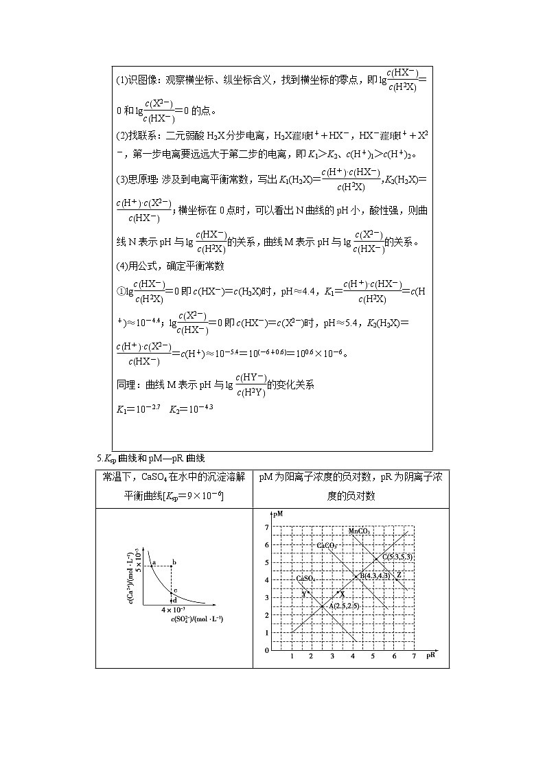 2020届高考化学二轮复习教师用书：微专题七电解质溶液图像题第3页